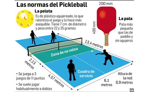 Medidas de la pista, tipo de raqueta y pelota