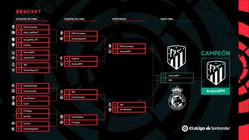 Así quedó la primera gran cita de eLaLiga Santander, con AndoniiPM como campeón.